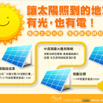 太陽能光電海報